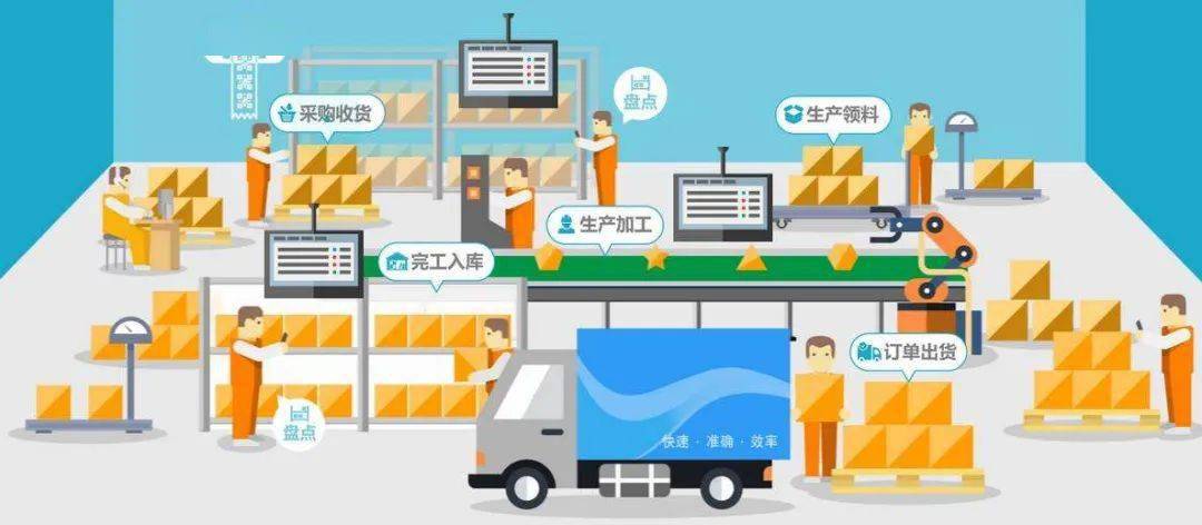 物聯(lián)網(wǎng)技術(shù)賦能智慧物流——第四期大講堂預(yù)告