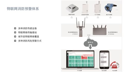 物聯(lián)網(wǎng)技術 新時代智慧消防護航“九小場所”的火情預警定海神針