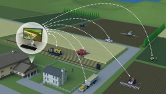 全球視野下的智慧農(nóng)業(yè) 政府扶持與物聯(lián)網(wǎng)技術研發(fā)的雙輪驅(qū)動