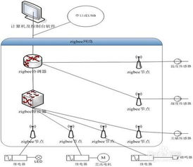 物聯(lián)網(wǎng)實驗室 技術研發(fā)的創(chuàng)新引擎與未來藍圖